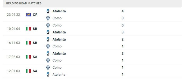 Lịch sử đối đầu Atalanta vs Como