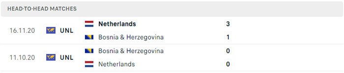 Lịch sử đối đầu Hà Lan vs Bosnia & Herzegovina