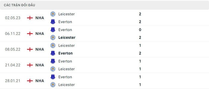 Lịch sử đối đầu Leicester City vs Everton