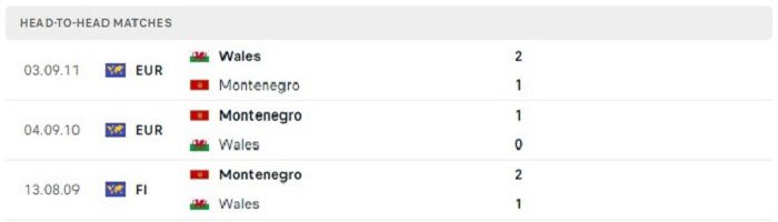 Lịch sử thi đấu của Montenegro vs Wales
