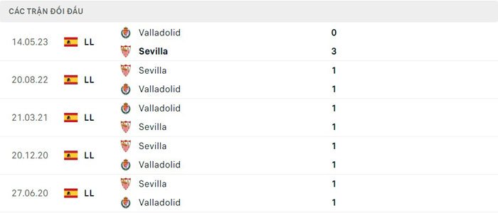 Lịch sử thi đấu của Sevilla vs Valladolid