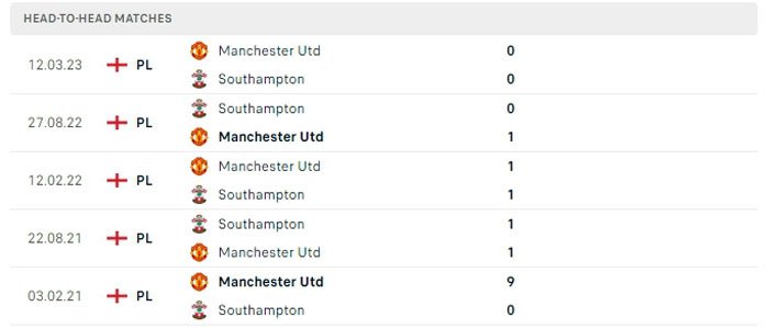 Lịch sử thi đấu của Southampton vs Manchester United