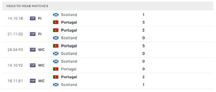 Lịch sử thi đấu của Thụy Sĩ vs Tây Ban Nha