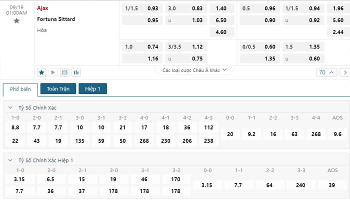 Tỷ lệ kèo Ajax vs Fortuna Sittard