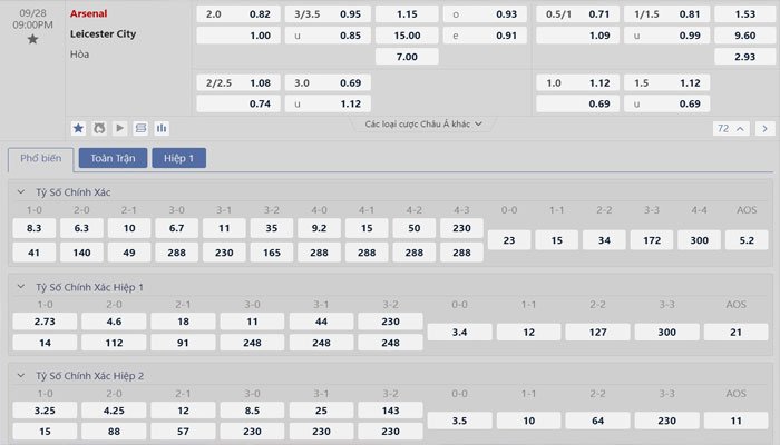 Tỷ lệ kèo Arsenal vs Leicester City