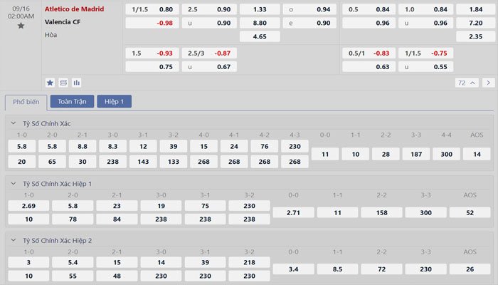 Tỷ lệ kèo Atletico Madrid vs Valencia