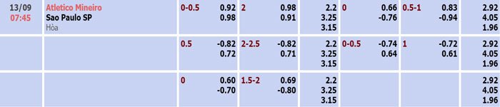Tỷ lệ kèo Atletico Mineiro vs Sao Paulo