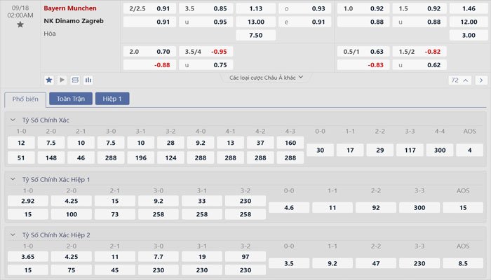 Tỷ lệ kèo Bayern Munich vs Dinamo Zagreb