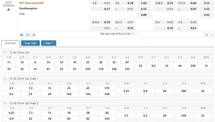 Tỷ lệ kèo Bournemouth vs Southampton