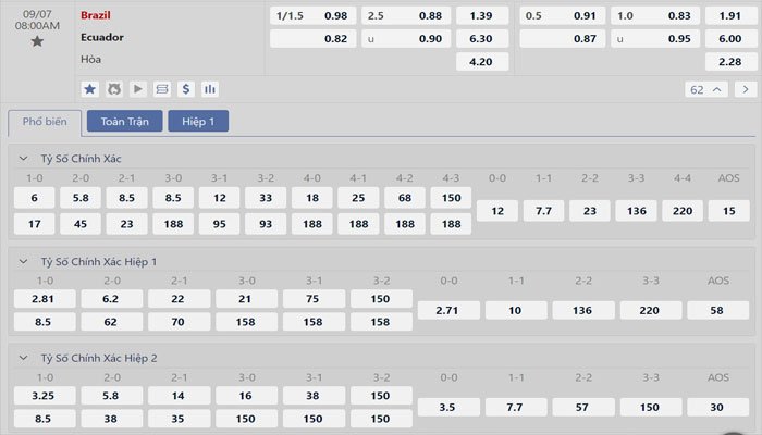 Tỷ lệ kèo Brazil vs Ecuador