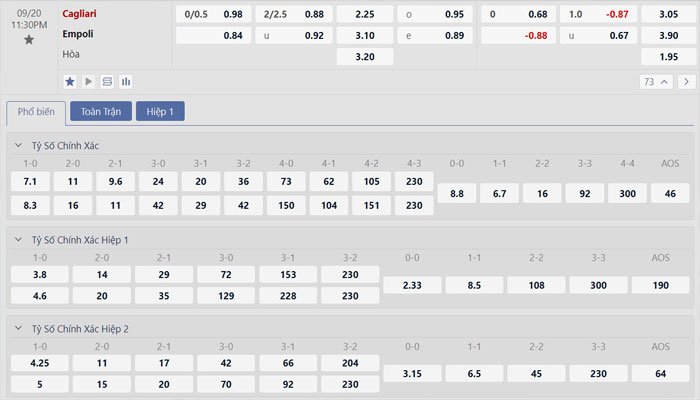 Tỷ lệ kèo Cagliari vs Empoli