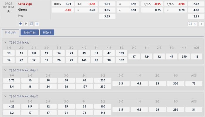 Tỷ lệ kèo Celta Vigo vs Girona