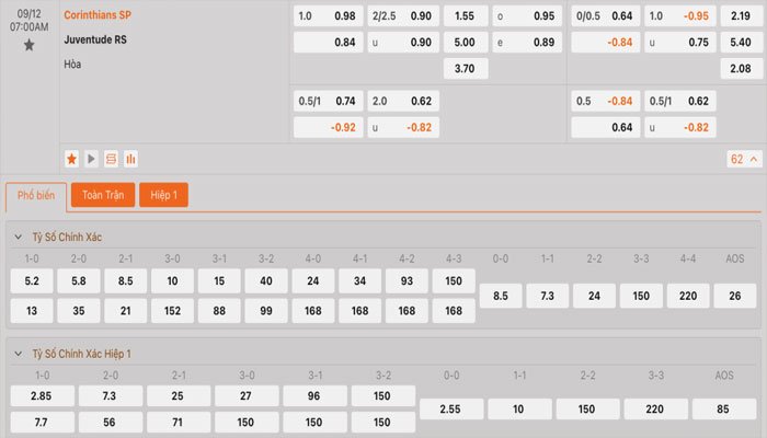 Tỷ lệ kèo Corinthians vs Juventude