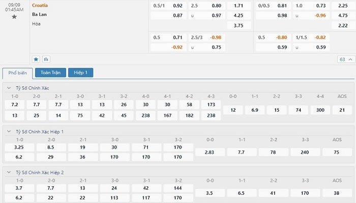 Tỷ lệ kèo Croatia vs Ba Lan