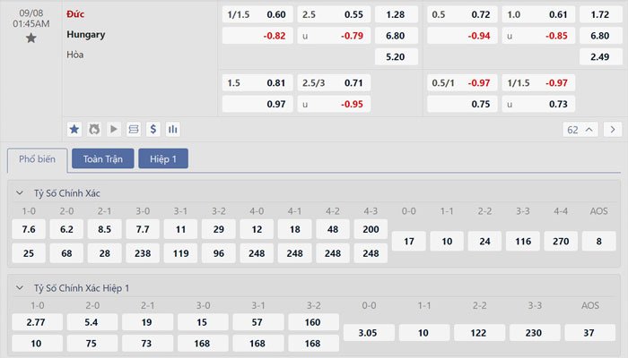 Tỷ lệ kèo Đức vs Hungary