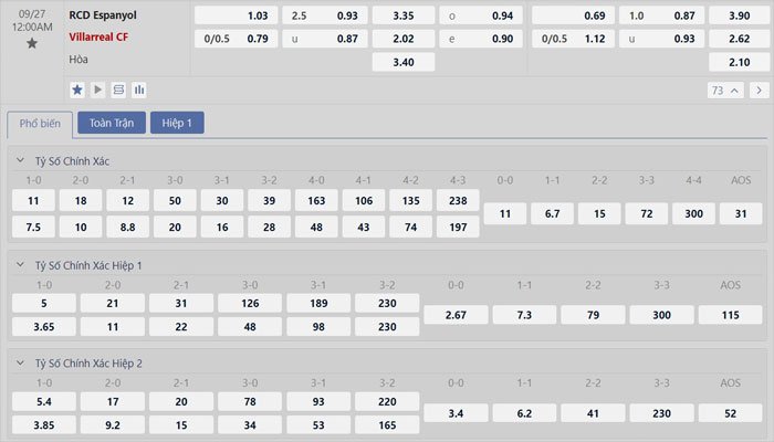 Tỷ lệ kèo Espanyol vs Villarreal