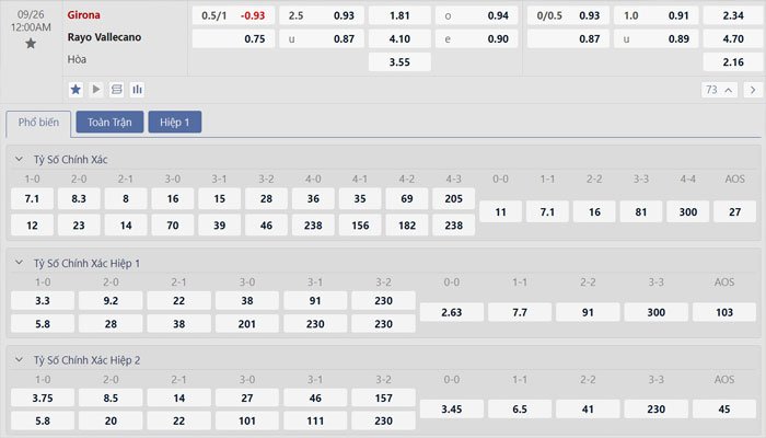 Tỷ lệ kèo Girona vs Rayo Vallecano