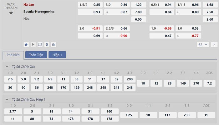 Tỷ lệ kèo Hà Lan vs Bosnia & Herzegovina