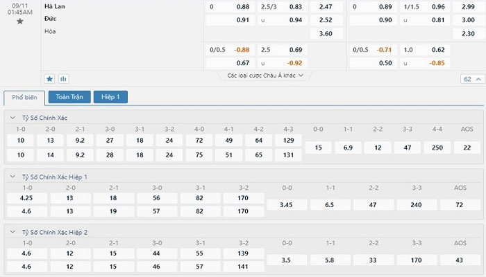 Tỷ lệ kèo Hà Lan vs Đức