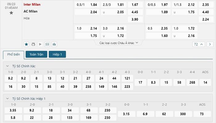 Tỷ lệ kèo Inter Milan vs AC Milan