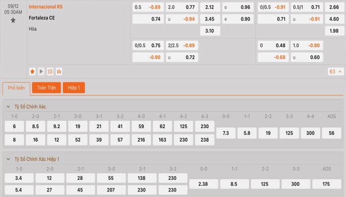 Tỷ lệ kèo Internacional vs Fortaleza
