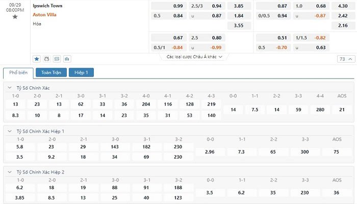 Tỷ lệ kèo Ipswich vs Aston Villa