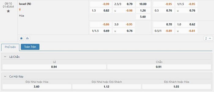 Tỷ lệ kèo Israel vs Italia