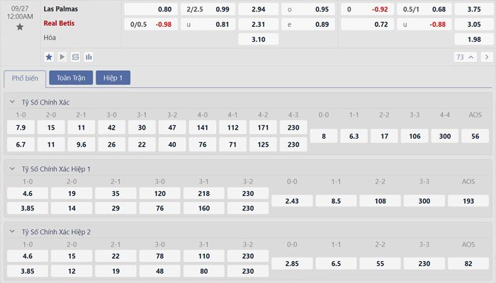 Tỷ lệ kèo Las Palmas vs Real Betis