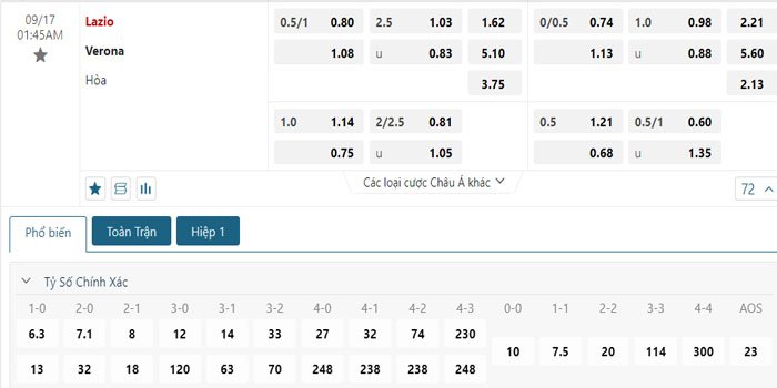 Tỷ lệ kèo Lazio vs Verona
