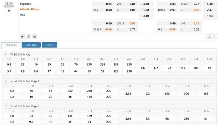 Tỷ lệ kèo Leganes vs Athletic Bilbao