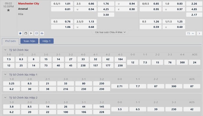Tỷ lệ kèo Manchester City vs Arsenal