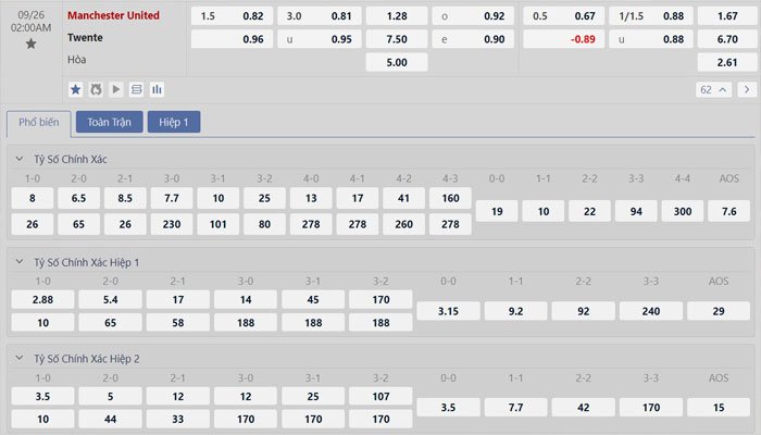 Tỷ lệ kèo Manchester United vs Twente