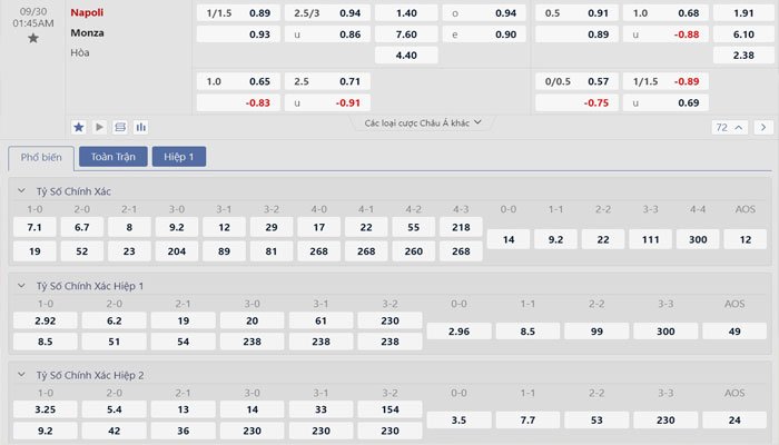 Tỷ lệ kèo Napoli vs Monza