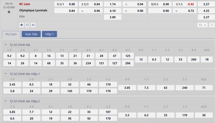 Tỷ lệ kèo RC Lens vs Lyon