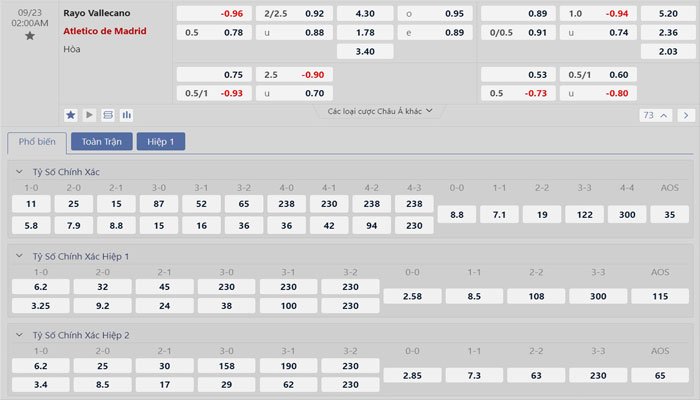 Tỷ lệ kèo Rayo Vallecano vs Atletico Madrid