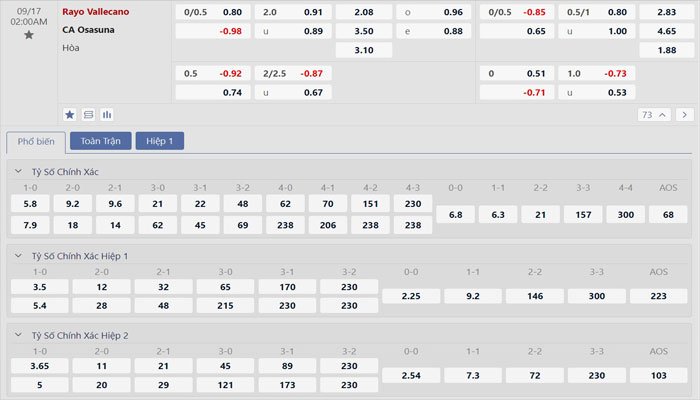 Tỷ lệ kèo Rayo Vallecano vs Osasuna