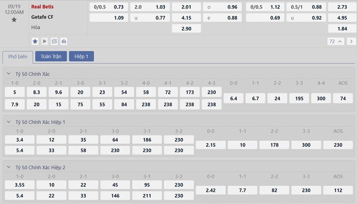 Tỷ lệ kèo Real Betis vs Getafe