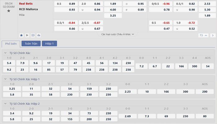 Tỷ lệ kèo Real Betis vs Mallorca