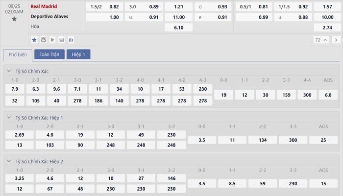 Tỷ lệ kèo Real Madrid vs Alaves