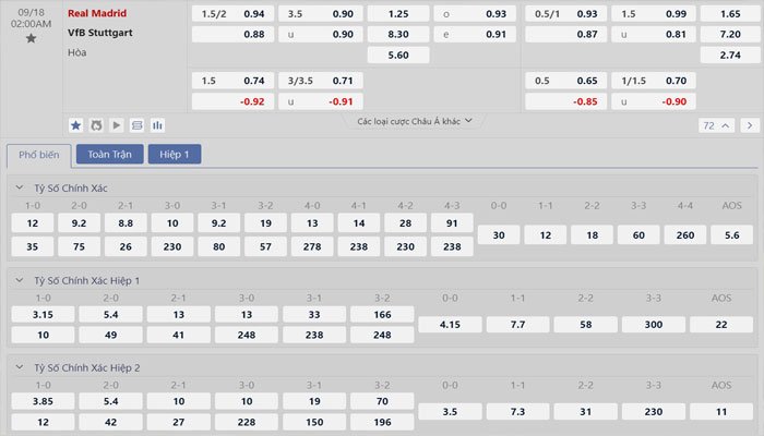 Tỷ lệ kèo Real Madrid vs VfB Stuttgart