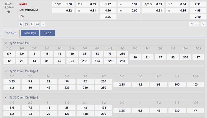 Tỷ lệ kèo Sevilla vs Valladolid
