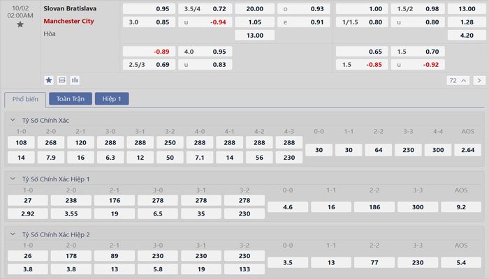 Tỷ lệ kèo Slovan Bratislava vs Manchester City