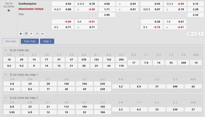 Tỷ lệ kèo Southampton vs Manchester United