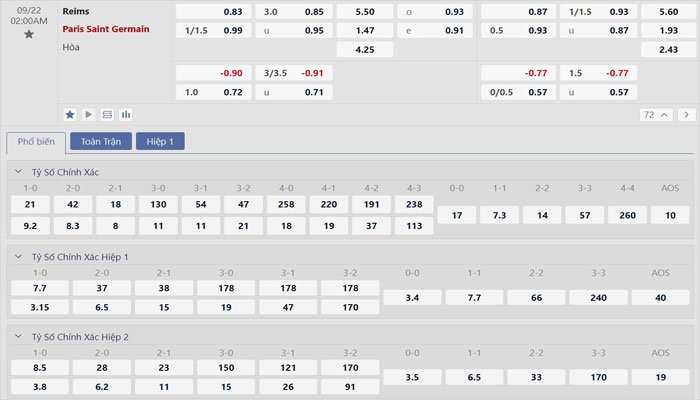 Tỷ lệ kèo Stade Reims vs Paris Saint Germain