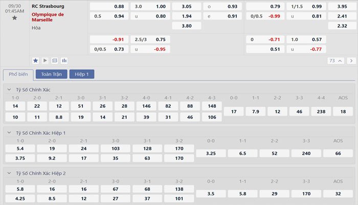 Tỷ lệ kèo Strasbourg vs Marseille