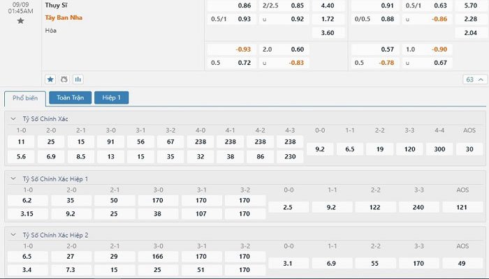 Tỷ lệ kèo Thụy Sĩ vs Tây Ban Nha