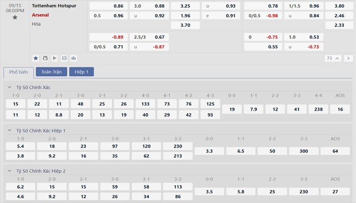 Tỷ lệ kèo Tottenham vs Arsenal