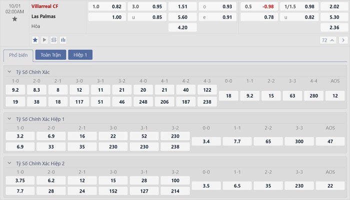 Tỷ lệ kèo Villarreal vs Las Palmas