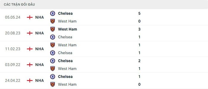 Lịch sử đối đầu West Ham vs Chelsea