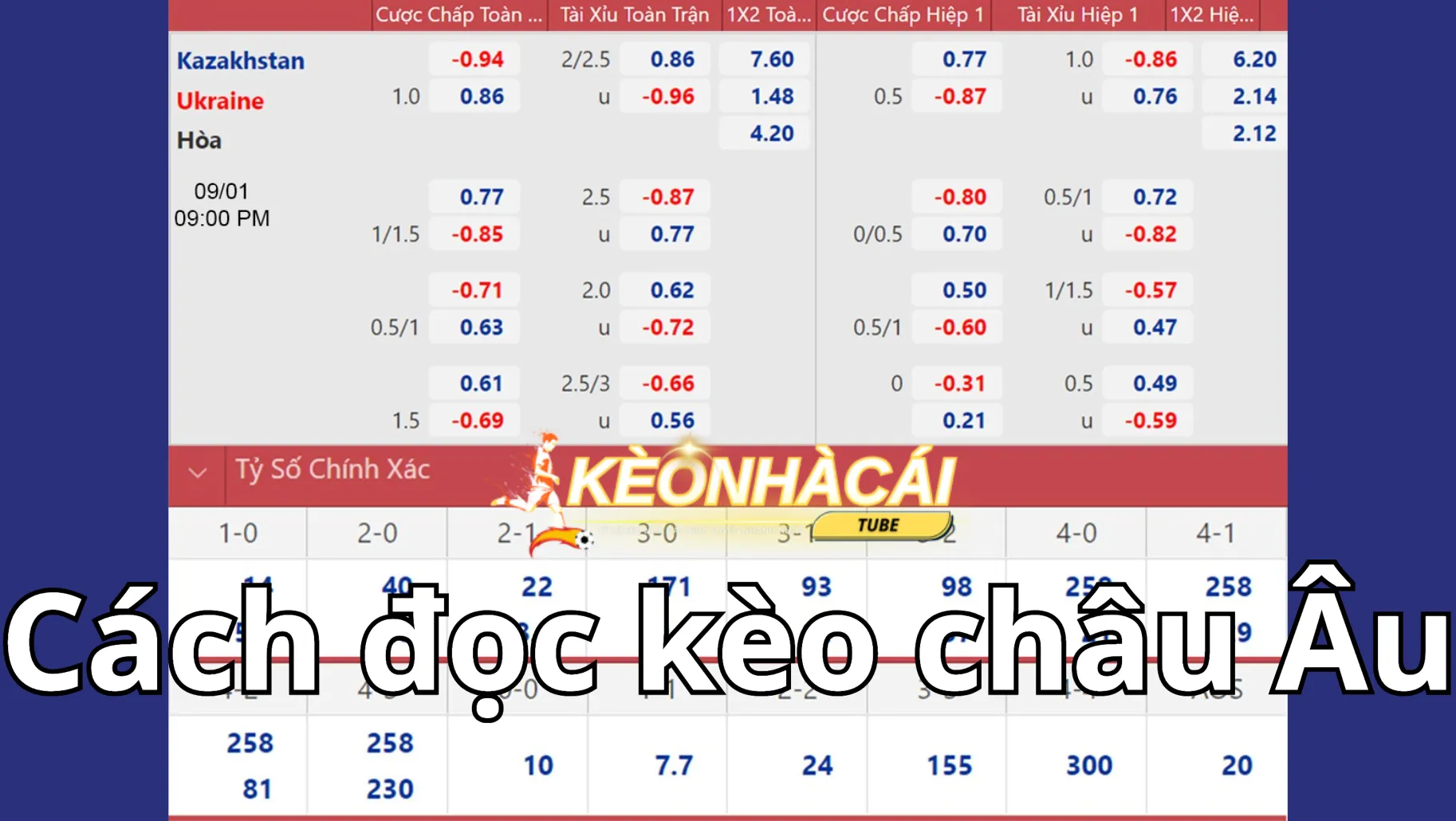 Người chơi cần hiểu về cách đọc kèo châu Âu khi tham gia cá cược